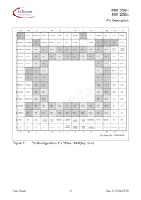 PEF 20954 HT V1.1 데이터 시트 페이지 21