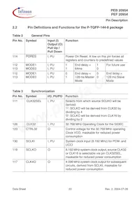 PEF 20954 HT V1.1 데이터 시트 페이지 22