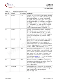 PEF 20954 HT V1.1 Datenblatt Seite 23