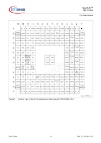 PEF 22504 HT V2.1 Datenblatt Seite 18