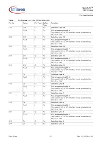 PEF 22504 HT V2.1 Datenblatt Seite 21