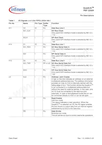 PEF 22504 HT V2.1 Datasheet Page 22