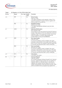 PEF 22504 HT V2.1 Datasheet Page 23