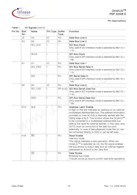 PEF 22508 E V1.1-G Datasheet Page 19