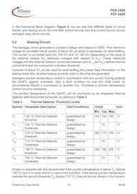 PEF 2426 H V1.1 GD Datasheet Page 15