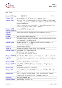 PEF 24901 H V2.2 Datasheet Page 4
