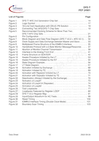 PEF 24901 H V2.2數據表 頁面 11