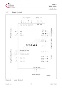 PEF 24901 H V2.2 Datenblatt Seite 16