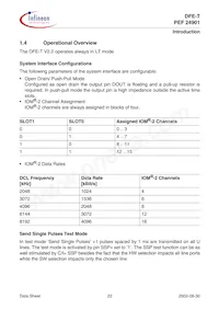 PEF 24901 H V2.2 Datasheet Page 21