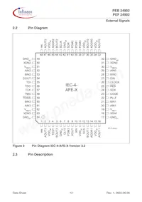 PEF 24902 H V2.1 Datasheet Page 12
