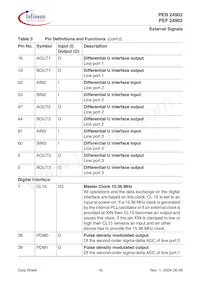 PEF 24902 H V2.1 Datasheet Page 16