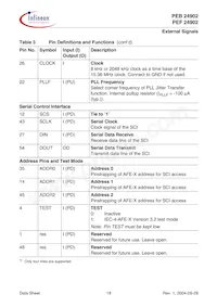 PEF 24902 H V2.1數據表 頁面 18