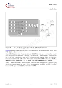 PEF 24911 H V2.2 Datasheet Page 16