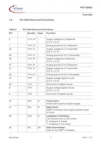 PEF 80902 H V1.1 Datasheet Page 15