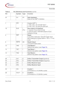 PEF 80902 H V1.1 Datasheet Page 16