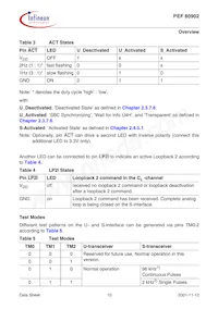 PEF 80902 H V1.1 Datasheet Pagina 18