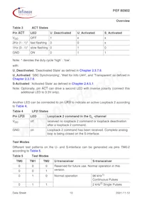 PEF 80902 H V1.1數據表 頁面 18