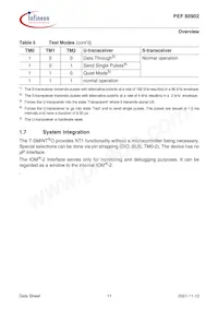 PEF 80902 H V1.1 Datasheet Pagina 19