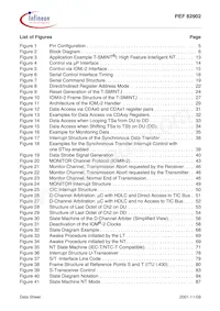PEF 82902 F V1.1數據表 頁面 10