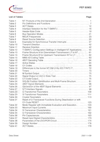 PEF 82902 F V1.1 Datenblatt Seite 12