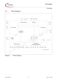 PEF 82902 F V1.1 Datasheet Page 18