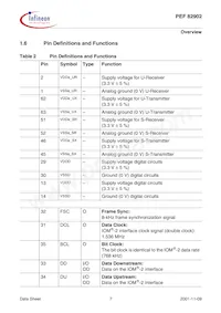 PEF 82902 F V1.1 Datenblatt Seite 19