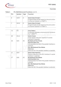 PEF 82902 F V1.1 Datasheet Page 20