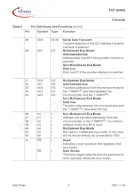 PEF 82902 F V1.1 Datasheet Page 21