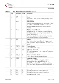 PEF 82902 F V1.1 Datenblatt Seite 22