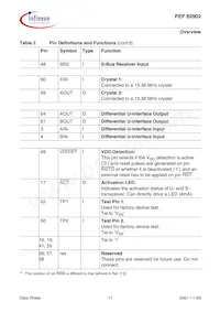 PEF 82902 F V1.1 Datenblatt Seite 23