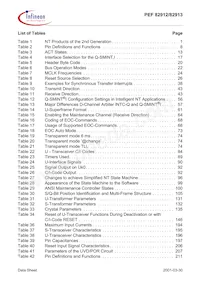 PEF 82912 F V1.4 Datasheet Pagina 13