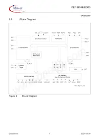 PEF 82912 F V1.4數據表 頁面 21