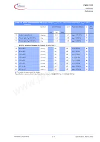 PMB2335R-V11TR Datasheet Pagina 19