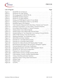 PSB 2132 H V2.2 Datasheet Page 8