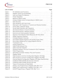 PSB 2132 H V2.2 Datasheet Pagina 9