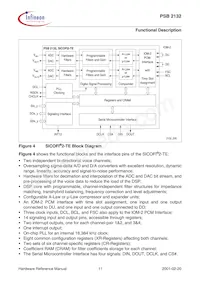 PSB 2132 H V2.2 Datasheet Pagina 20