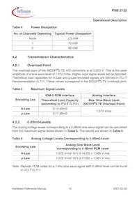 PSB 2132 H V2.2 Datasheet Page 23
