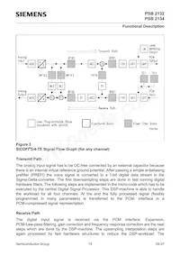 PSB 2134 H V2.2 Datasheet Page 15