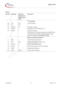 PSB 21373 H V1.1 Datenblatt Seite 15