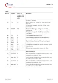 PSB 21373 H V1.1數據表 頁面 16