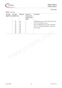 PSB 21384 H V1.3 Datasheet Pagina 22