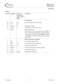 PSB 21393 H V1.3 Datasheet Page 20