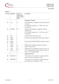 PSB 21393 H V1.3 Datasheet Page 21