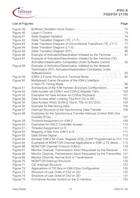 PSF 21150 H V1.4 Datasheet Pagina 10