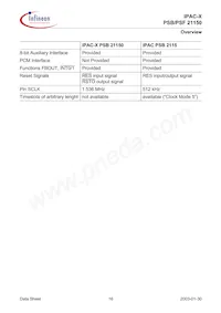 PSF 21150 H V1.4 Datasheet Page 16