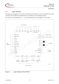 PSF 21150 H V1.4 Datasheet Pagina 19