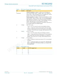 SC16C2552IA44 Datasheet Pagina 16