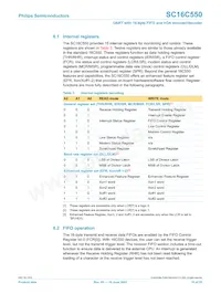 SC16C550IB48 Datasheet Page 10