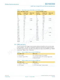SC16C550IB48 Datasheet Page 16