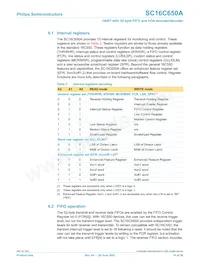 SC16C650AIB48 Datasheet Page 10